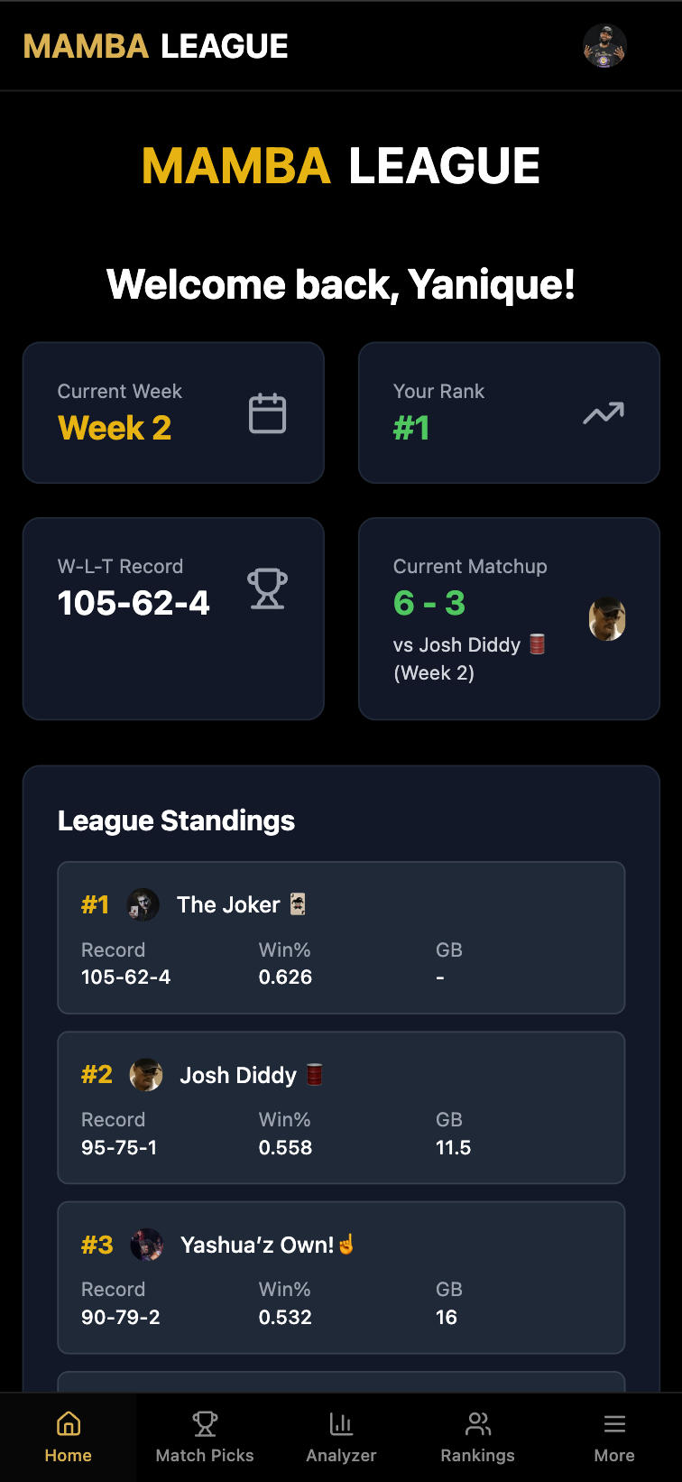 Dashboard mobile view