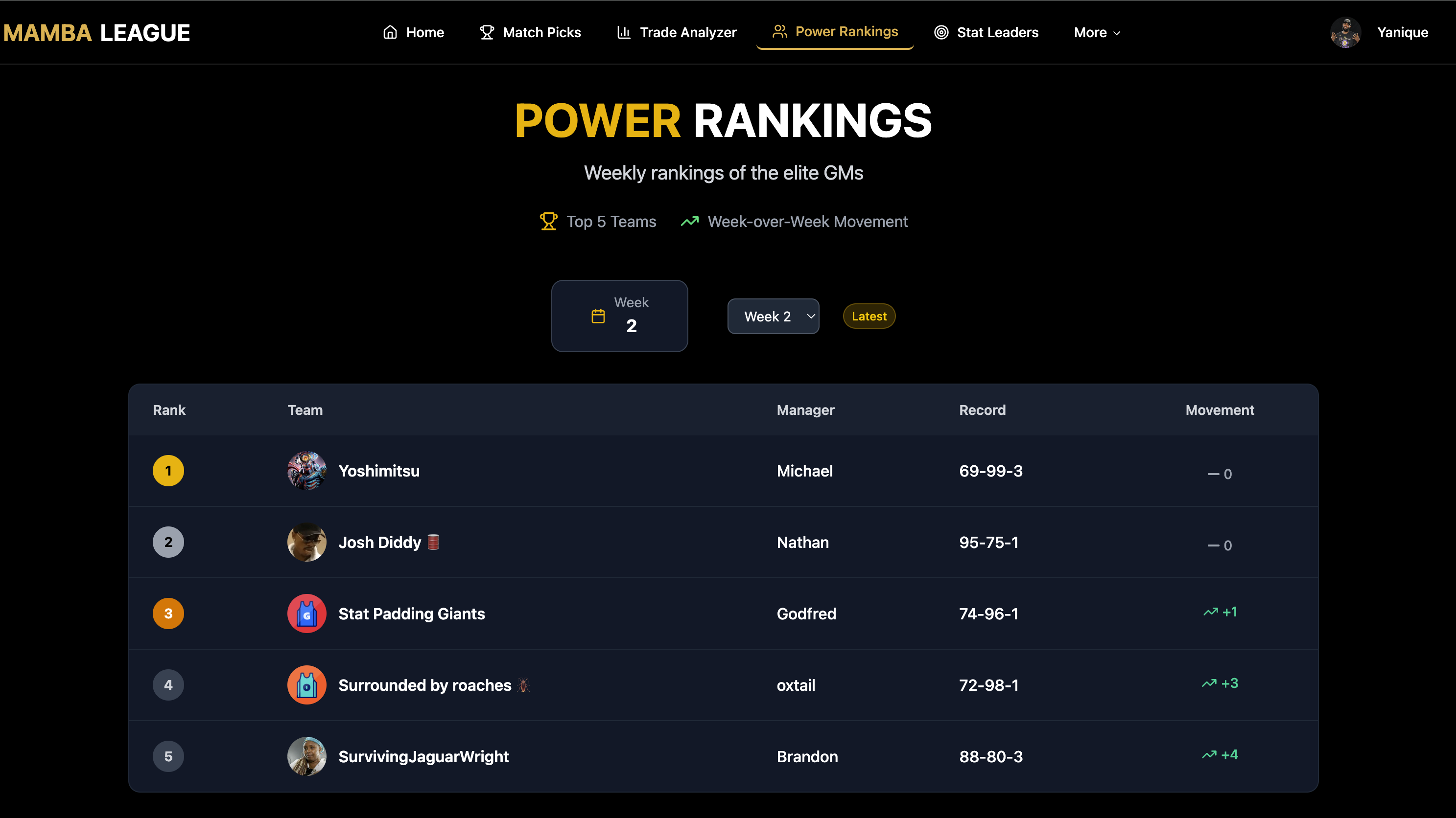 Power Rankings desktop view