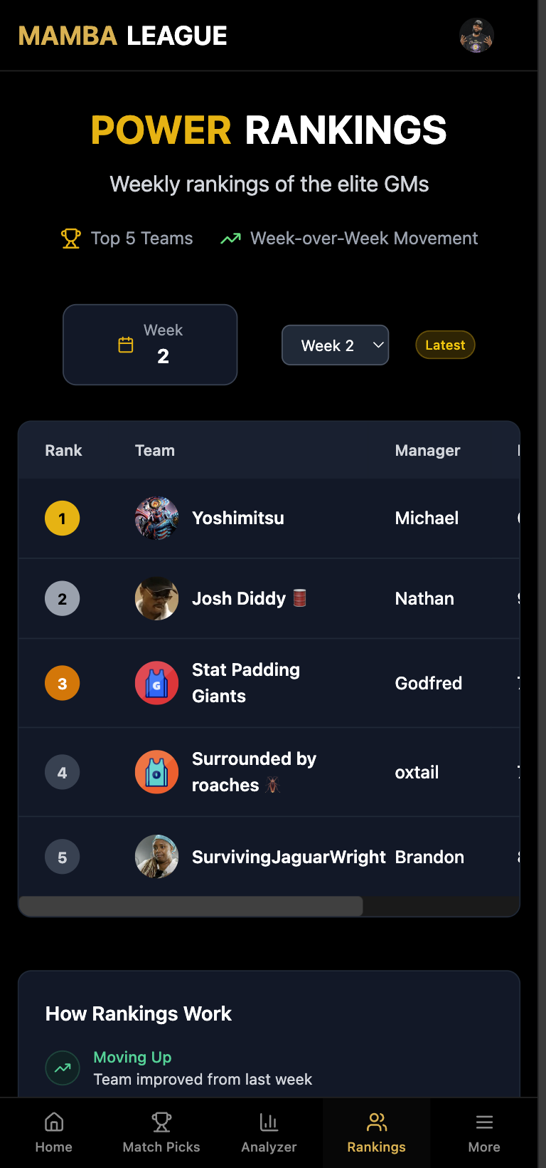 Power Rankings mobile view