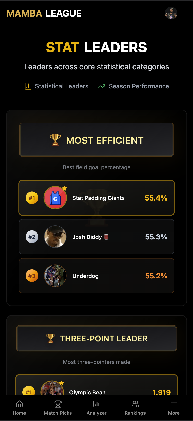 Stat Leaders mobile view